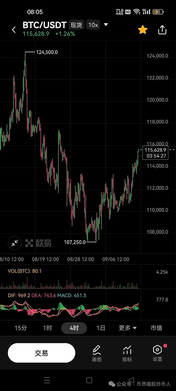 比特币（BTC）9月12日行情分析