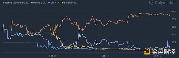 稳定币重构：USDH之战