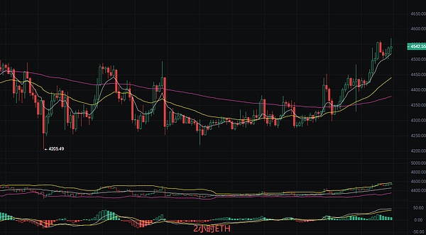 币圈丽盈：2025.9.13比特币（BTC）以太坊（ETH）最新行情分析及操作建议参考