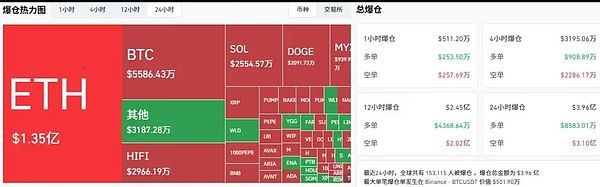BTC高位拉锯 ETH冲击5000大关 Meme情绪升温 WLD/MYX暗藏隐忧 山寨季该如何上车