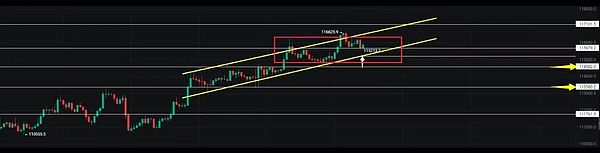 BTC震荡守关口 ETH冲击5000 SOL爆发 Meme升温 狗狗币ETF加持 山寨季来了吗