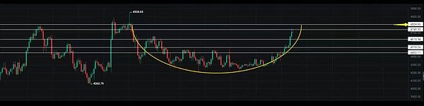 BTC震荡守关口 ETH冲击5000 SOL爆发 Meme升温 狗狗币ETF加持 山寨季来了吗