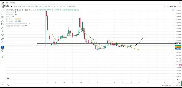 BTC震荡守关口 ETH冲击5000 SOL爆发 Meme升温 狗狗币ETF加持 山寨季来了吗
