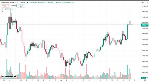 BTC震荡守关口 ETH冲击5000 SOL爆发 Meme升温 狗狗币ETF加持 山寨季来了吗