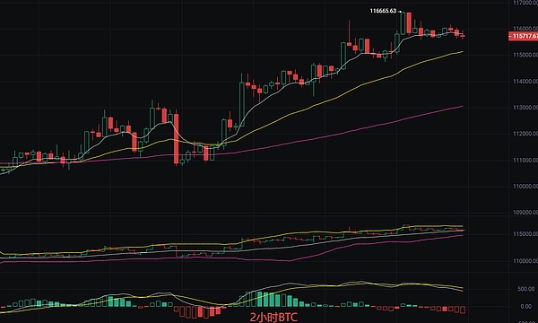 币圈丽盈：2025.9.14比特币（BTC）以太坊（ETH）最新行情分析及操作建议参考
