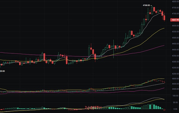 币圈丽盈：2025.9.14比特币（BTC）以太坊（ETH）最新行情分析及操作建议参考
