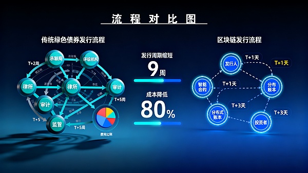 震惊：区块链竟成绿色金融破局神器 · 普通人也能参与绿色财富浪潮？