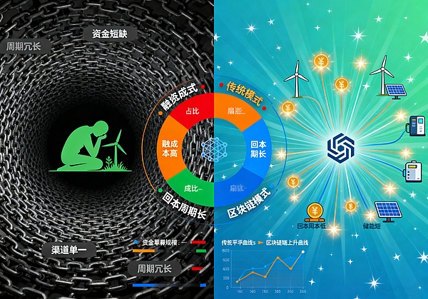 震惊：区块链竟成绿色金融破局神器 · 普通人也能参与绿色财富浪潮？