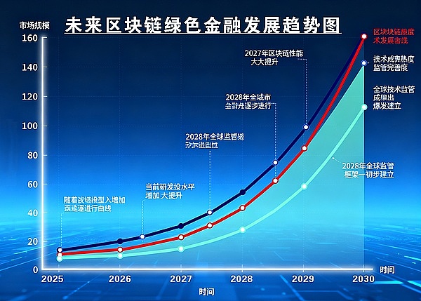 震惊：区块链竟成绿色金融破局神器 · 普通人也能参与绿色财富浪潮？