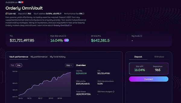 APY 最高突破 50%,Orderly OmniVault 为何被称为 “Ethena 进化版”
