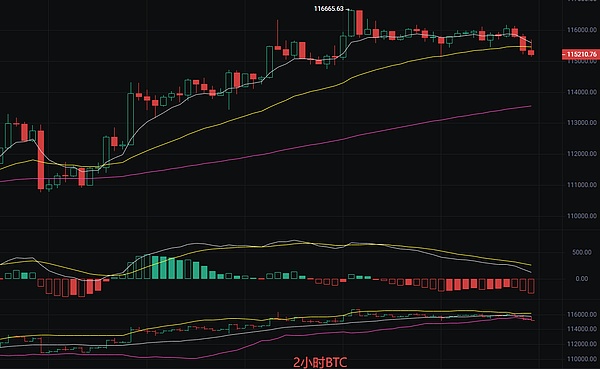 币圈丽盈：2025.9.15比特币（BTC）以太坊（ETH）最新行情分析及操作建议参考