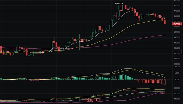 币圈丽盈：2025.9.15比特币（BTC）以太坊（ETH）最新行情分析及操作建议参考