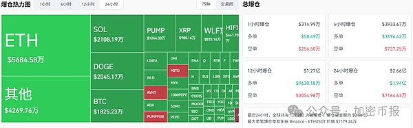 9月15日加密市场日报：比特币失守11.6万   ETH跌 1.21%   山寨币季开启