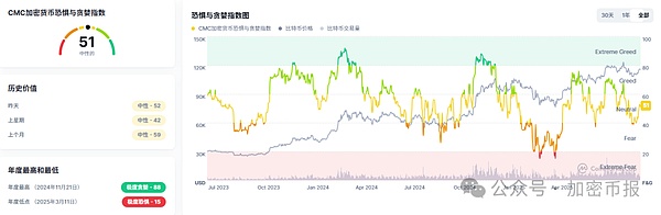 9月15日加密市场日报：比特币失守11.6万   ETH跌 1.21%   山寨币季开启