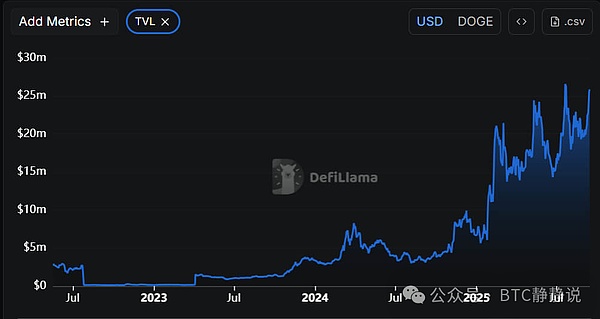 重磅预测狗狗币（DOGE）双底成形ETF助推下直冲1美元