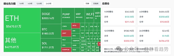 9月15日加密市场分析：全线崩盘比特币失守6.1万ETH跟跌但XMR逆势暴涨机会在这里