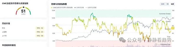 9月15日加密市场分析：全线崩盘比特币失守6.1万ETH跟跌但XMR逆势暴涨机会在这里