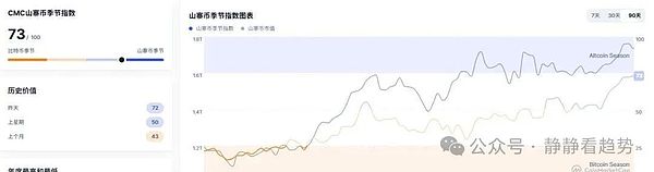 9月15日加密市场分析：全线崩盘比特币失守6.1万ETH跟跌但XMR逆势暴涨机会在这里