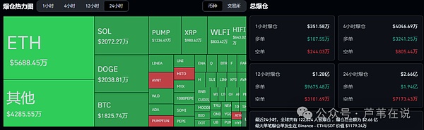鲍威尔向川普低头?比特币\以太坊这周涨到哪?暴富策略拒绝爆仓!HIFI暴跌1143%赚翻!
