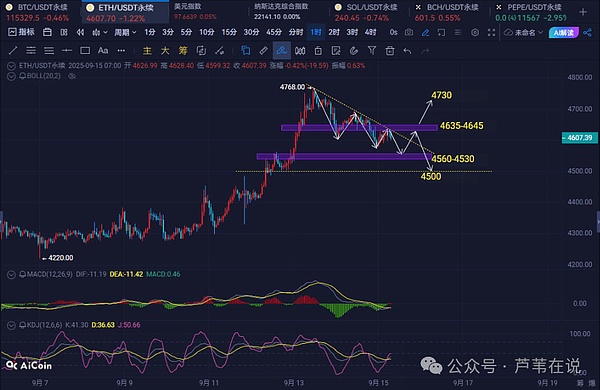 鲍威尔向川普低头?比特币\以太坊这周涨到哪?暴富策略拒绝爆仓!HIFI暴跌1143%赚翻!