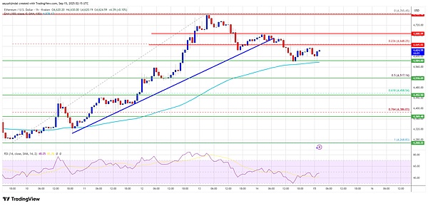 ETH、BTC 双雄发力------币圈下一波大涨就在眼前