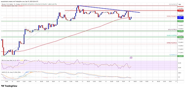 ETH、BTC 双雄发力------币圈下一波大涨就在眼前