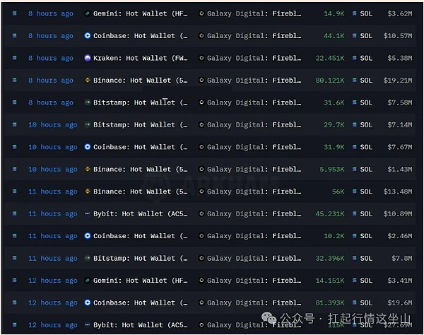 BTC卡关、SOL猛冲、DOGE揣着 ETF 王炸