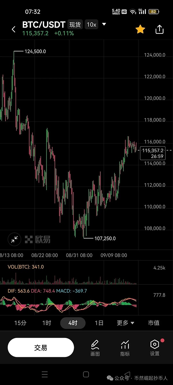 比特币（BTC）9月15日行情分析