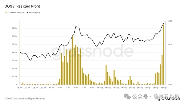 暴利神话再现狗狗币单日暴涨35%ETH却仅涨6%资金正在悄悄换赛道