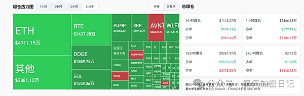 史诗级狂牛川普放水200基点比特币、以太坊暴力拉升财富密码已更新这些山寨币即将起飞