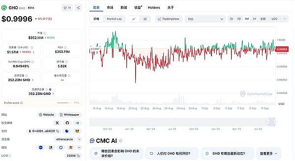 DeFi小白入门宝典（二）：圈外上班族如何稳健获得稳定币10% APR