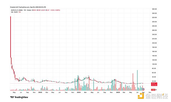 DeFi 下一阶段的增长 为何取决于那些你看不见的“基础设施”？