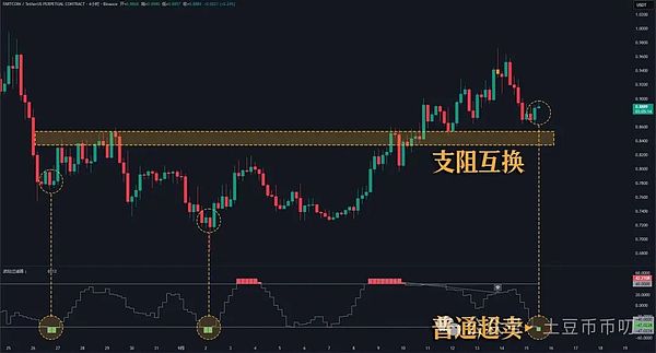 降息爆雷?比特币震荡横盘,以太坊缩量涨停,本周如何破局?山寨逆势爆拉!直播币暴涨出圈