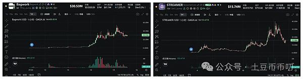 降息爆雷?比特币震荡横盘,以太坊缩量涨停,本周如何破局?山寨逆势爆拉!直播币暴涨出圈