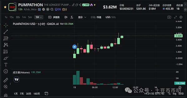 降息爆雷?比特币震荡横盘,以太坊缩量涨停,本周如何破局?山寨逆势爆拉!直播币暴涨出圈