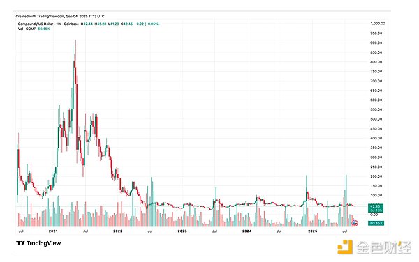 DeFi 下一阶段的增长 为何取决于那些你看不见的“基础设施”？