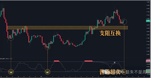 ETH带飞山寨9月有大爆发机会本周狗狗币等4个山寨主流币可能冲100倍9.18降息日防坑指南