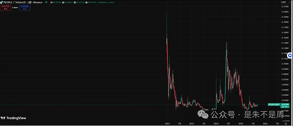 ETH带飞山寨9月有大爆发机会本周狗狗币等4个山寨主流币可能冲100倍9.18降息日防坑指南