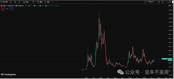 ETH带飞山寨9月有大爆发机会本周狗狗币等4个山寨主流币可能冲100倍9.18降息日防坑指南