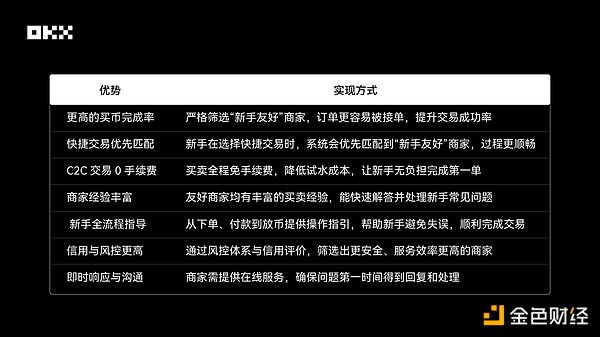 OKX C2C上线“新手友好”商家 轻松完成第一单交易