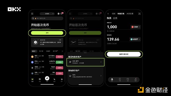 OKX C2C上线“新手友好”商家 轻松完成第一单交易