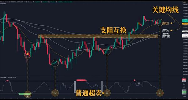 降息在即 BTC未见顶 巨鲸狂扫ETH Meme回落后谁能跑出 市场要变天