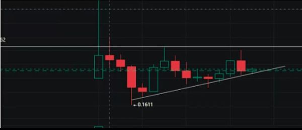 降息在即 BTC未见顶 巨鲸狂扫ETH Meme回落后谁能跑出 市场要变天