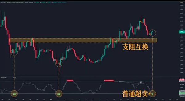 降息在即 BTC未见顶 巨鲸狂扫ETH Meme回落后谁能跑出 市场要变天