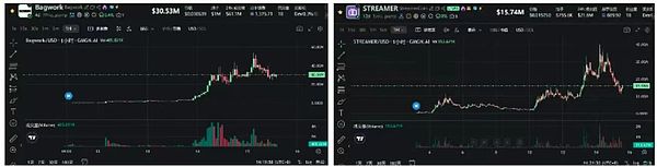 降息在即 BTC未见顶 巨鲸狂扫ETH Meme回落后谁能跑出 市场要变天