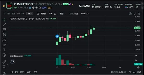 降息在即 BTC未见顶 巨鲸狂扫ETH Meme回落后谁能跑出 市场要变天