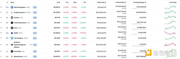 金色Web3.0日报 | 美联储将于9月会议启动降息进程