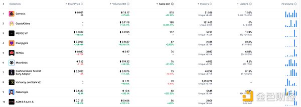 金色Web3.0日报 | 美联储将于9月会议启动降息进程