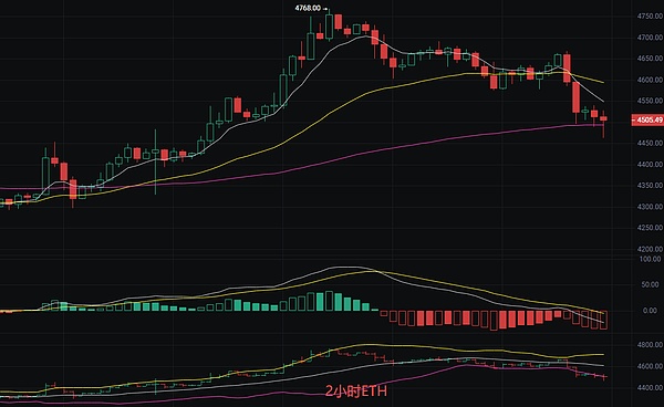 币圈丽盈：2025.9.16比特币（BTC）以太坊（ETH）最新行情分析及操作建议参考