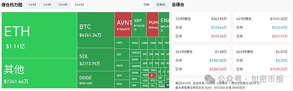 9月16日加密市场日报：比特币11.5万微跌  PUMP涨6.7%领涨  ENA跌8.25%  狗狗币跌4.3%